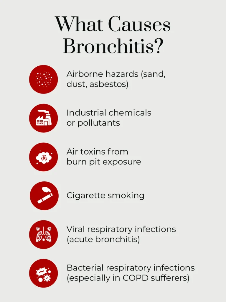 can smoking cigarettes cause bronchitis Who Is at Risk for Bronchitis? Bronchitis VA Rating | Stone